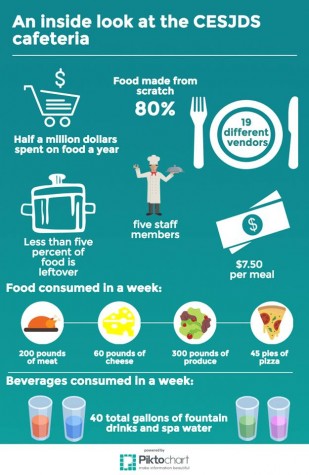 Something to munch on: a glimpse into the meal-making process