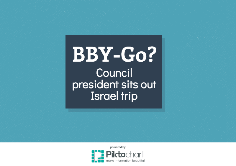 BBY-Go? Council president sits out Israel trip