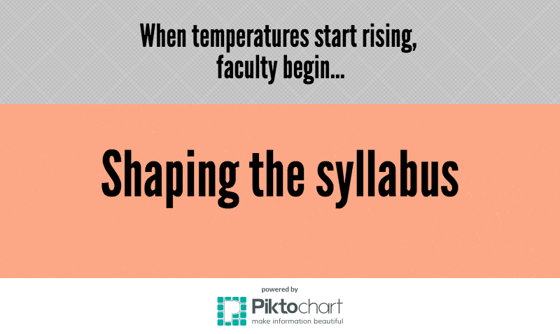 When temperatures start rising, faculty begin...