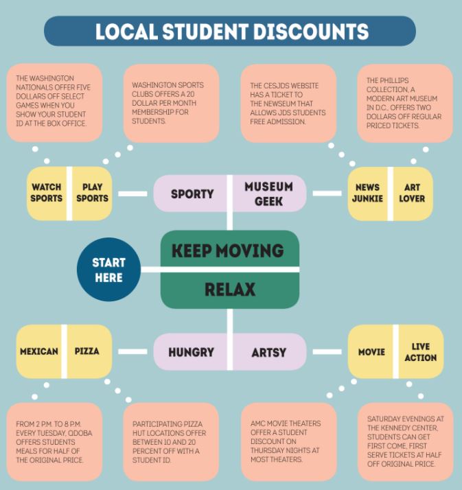Local student discounts