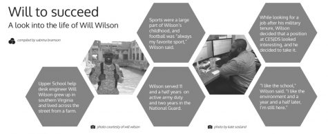 Will to succeed