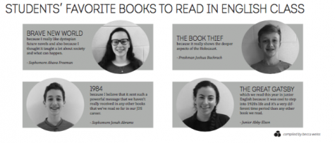 What makes the grade: English department addresses students’ concerns about bias