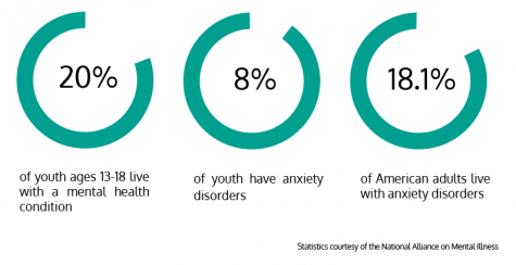 Beyond the stress: New club promotes dialogue about mental health