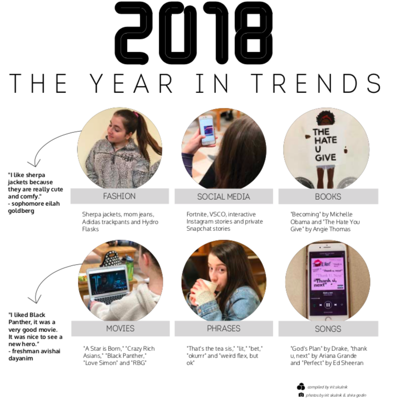 2018: The year in trends