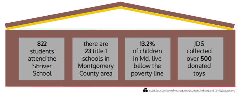 Just down the road: Students embrace service opportunity