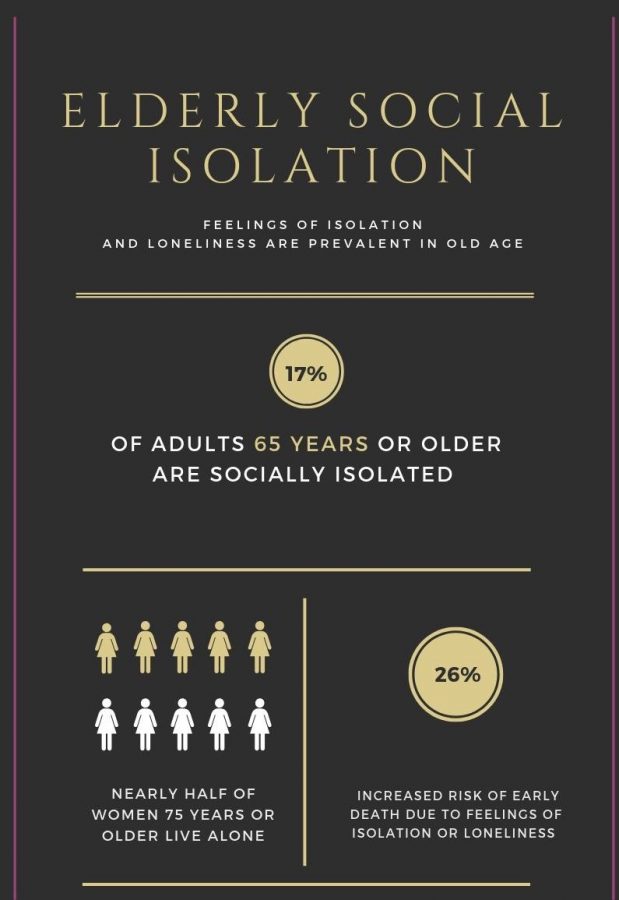 Threat of isolation on elderly population