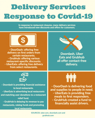 Delivery services review: A solution to your social-distancing food woes