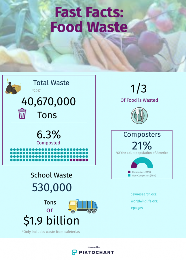 Data shown from the United States.