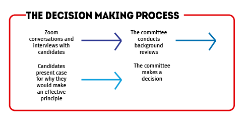 The decision making process for a new high school principal is extensive and requires significant vetting. 