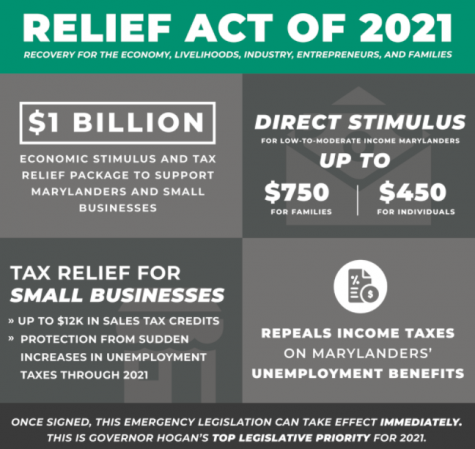 This infographic outlines main components of Hogans RELIEF Act. 