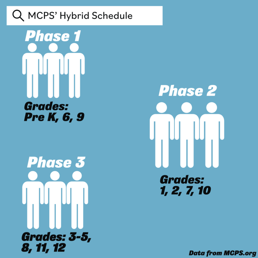 MCPS will begin reopening on April 6 in three phases. 