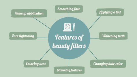 Beauty filters use a variety of features that touch up the users appearance in a realistic way. Graphic by Ellie Fischman, LT