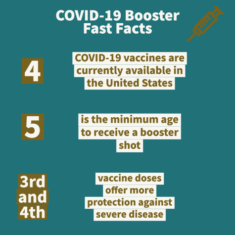 Information from CDC.gov