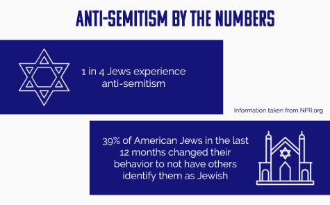 By the numbers: How the state of antisemitism affects American Jews