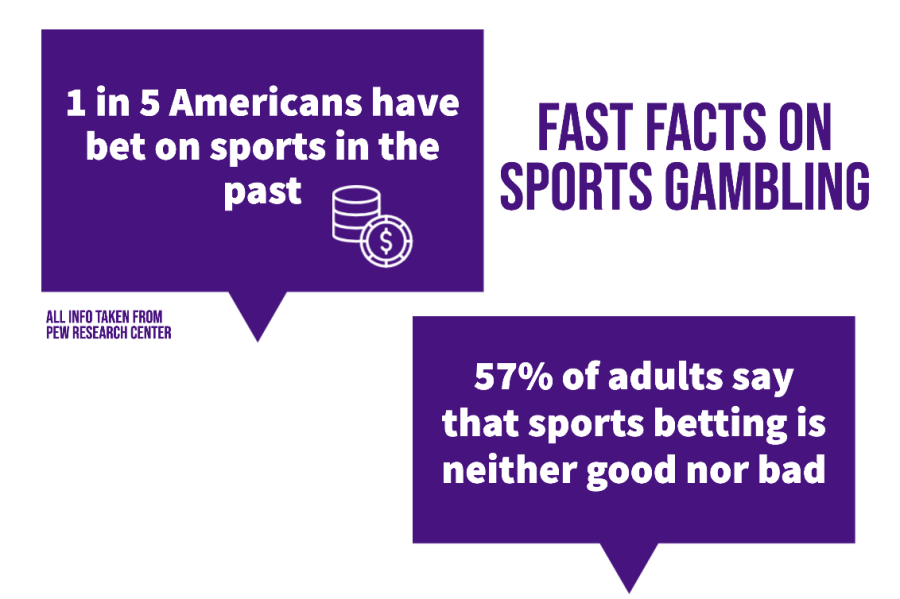Sports+betting+has+had+a+significant+impact+on+Americans+today.