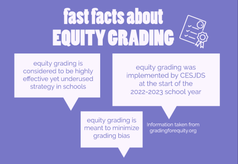 Information about Grading for Equity (GFE) and how it relates to CESJDS