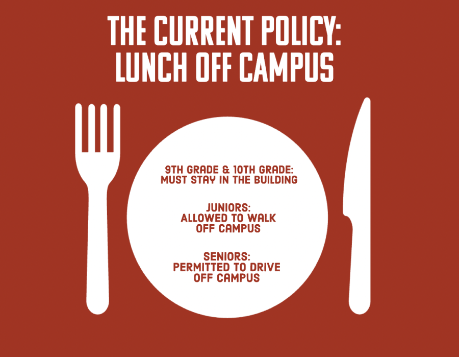 A look into how the off campus lunch policy affects students today