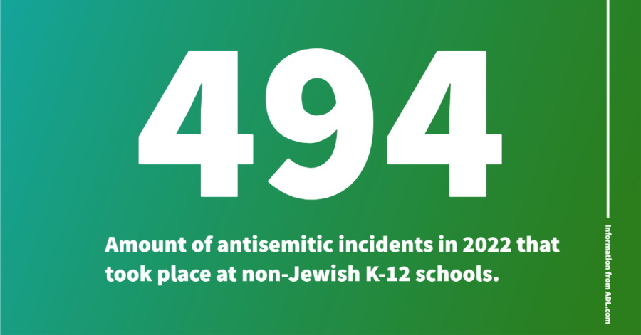 In recent years, antisemitic incidents in schools have exponentially surged.