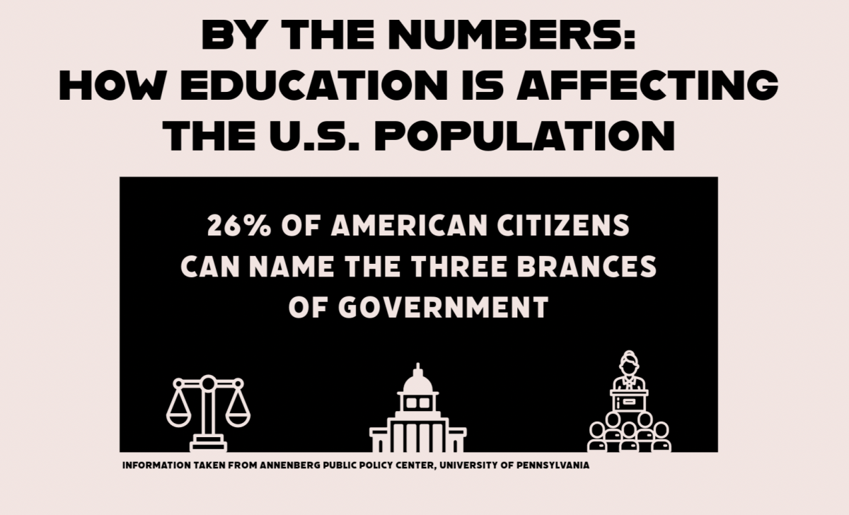 A+deeper+look+into+how+U.S.+government+education+affects+the+population+today