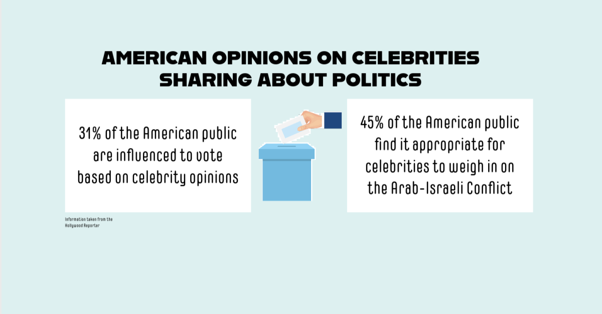 The American public responds with their opinions on celebrities voicing opinions on politics