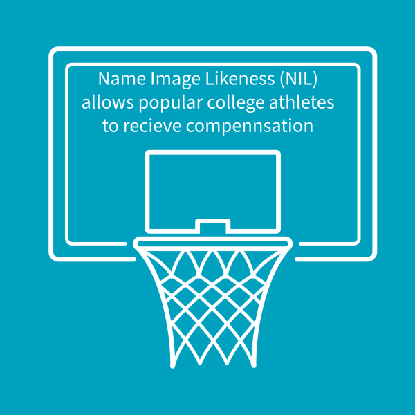 While NIL offers compensation for well known athletes, less recognized players deserve it too.