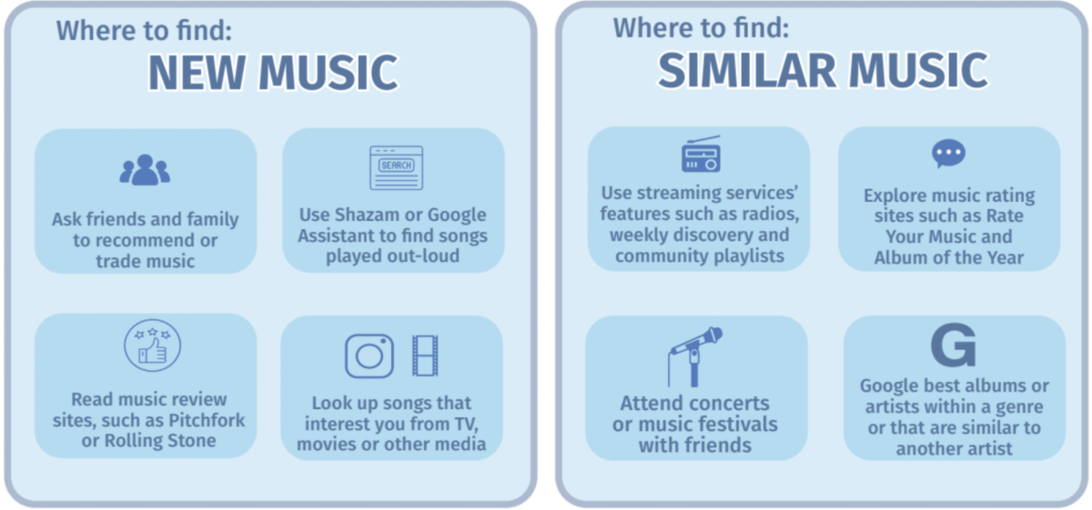 Infographic by Cati Werbin 