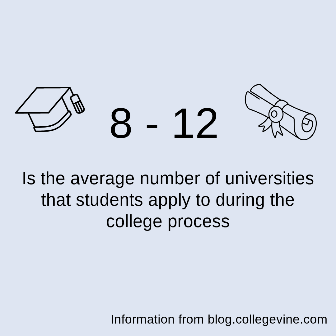 During the college process, students apply to so many colleges that ultimately they will end up with somewhere to go. 