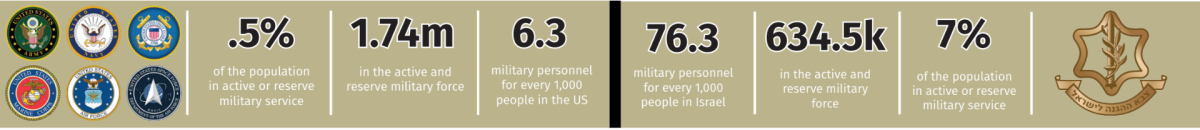 Information from Forbes and World Population Review. Logos from Creative Commons.